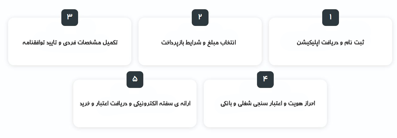 مراحل-دریافت-اعتبار-کیپا